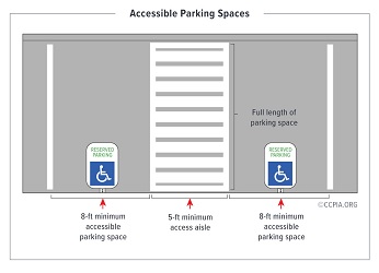 accessible-parking-spaces-sm
