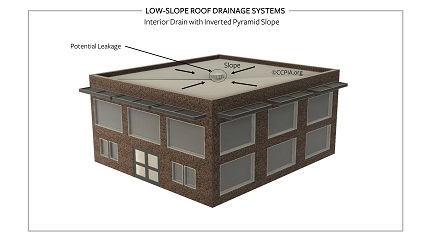 low-slope-roof-drainage-systems-sm